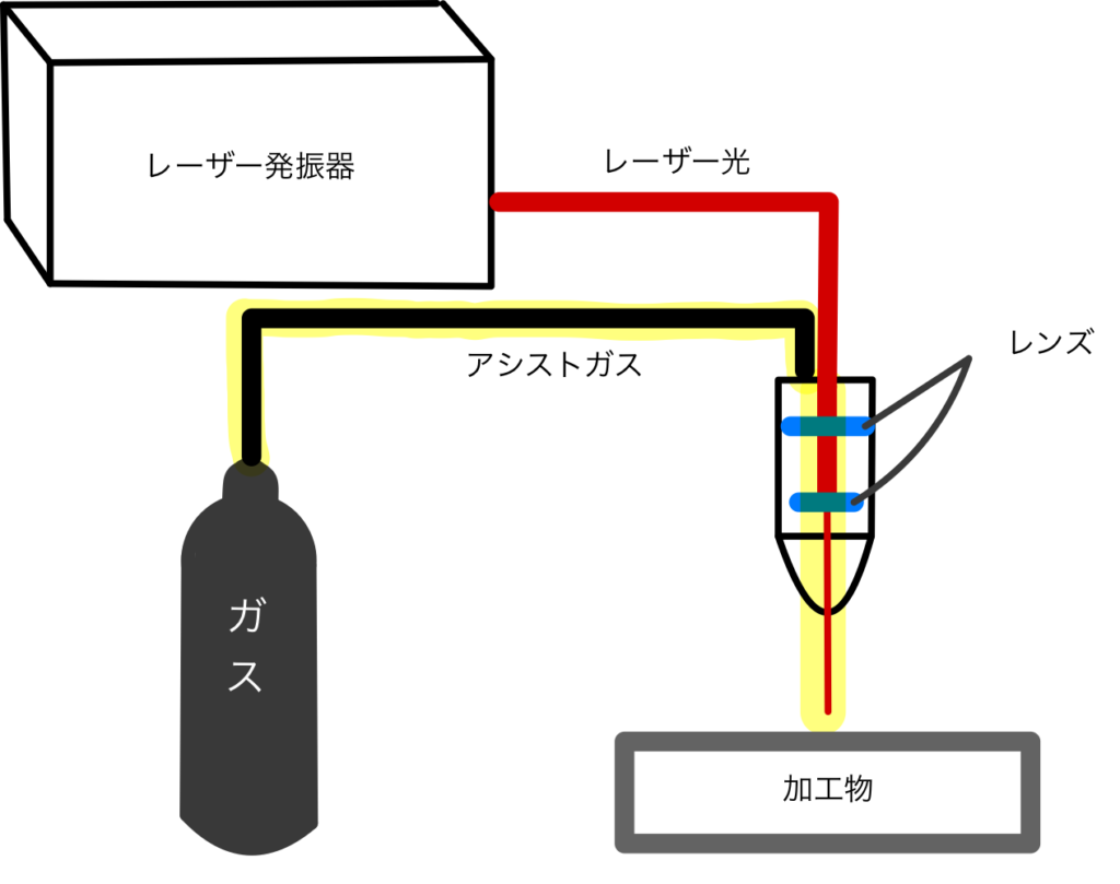 レーザー加工の原理